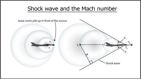 Mach Number Challenge