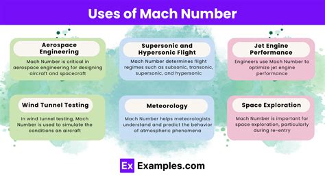 Mach Number Examples