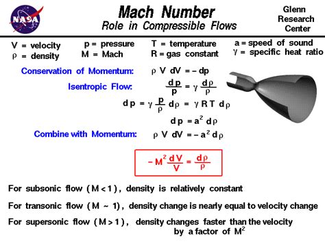 Mach Number Formula