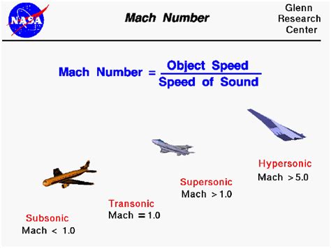 Mach Number Speed