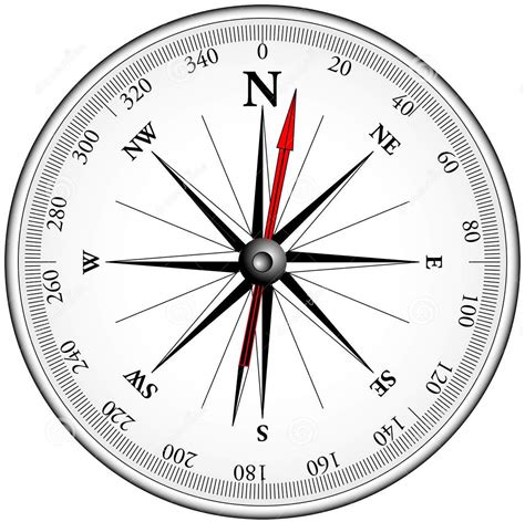 Magnetic compass