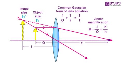 Image of a person looking through a magnifying glass, highlighting magnification