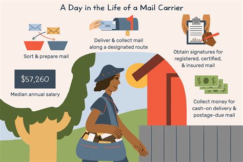 Mail Carrier Responsibilities