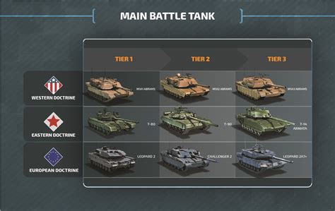 Main Battle Tank Units