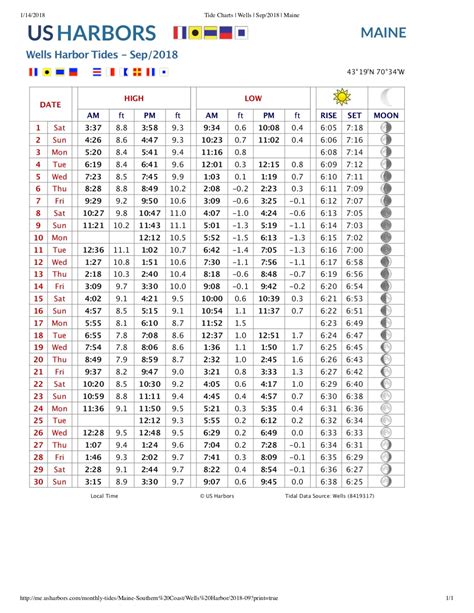 Maine Tide Calendar Tips and Tricks