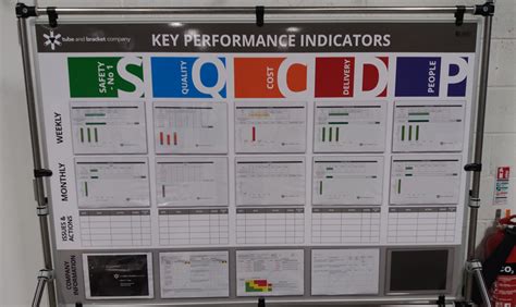 Maintaining a 5S visual calendar