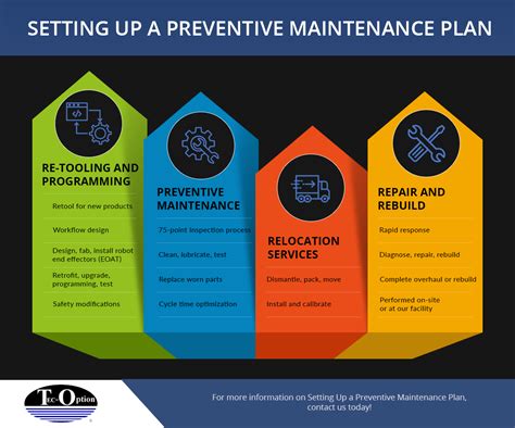 Maintenance and Sustainment Activities