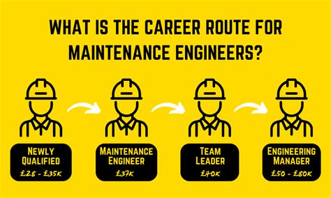 Maintenance Career Field