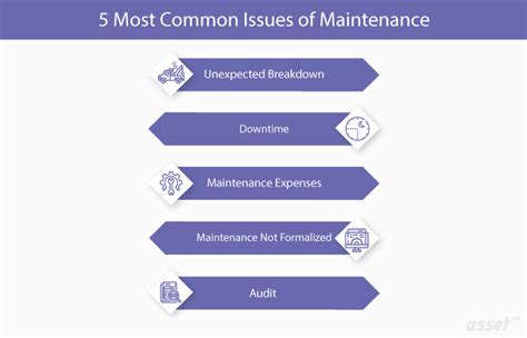 Navy Federal Maintenance and Technical Issues