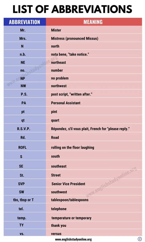 Maj abbreviation example