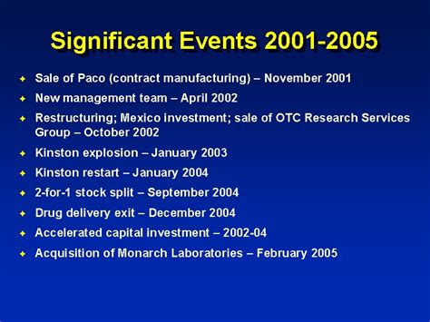 Major Events of 2001