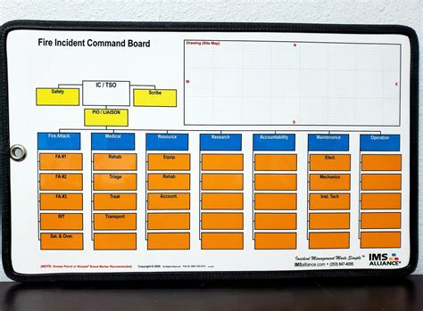 Major General Command Board