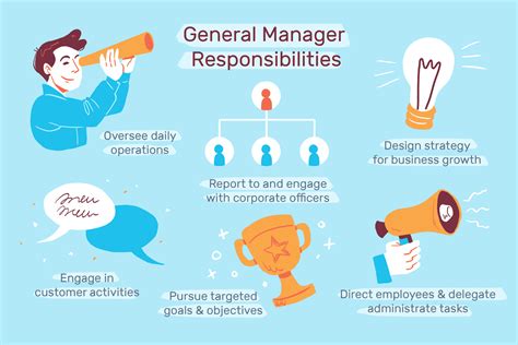 Responsibilities of Major General