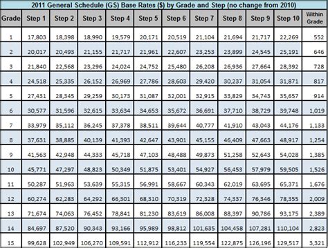 US Army Major Special Pay