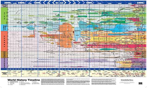 Major world events in 2003