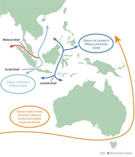 Malacca Strait Trade