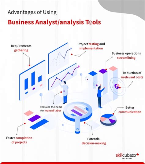 Management Analyst Tools