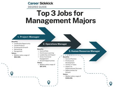 Management Careers