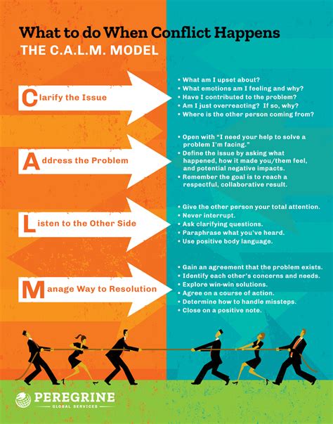 Managing Conflicts