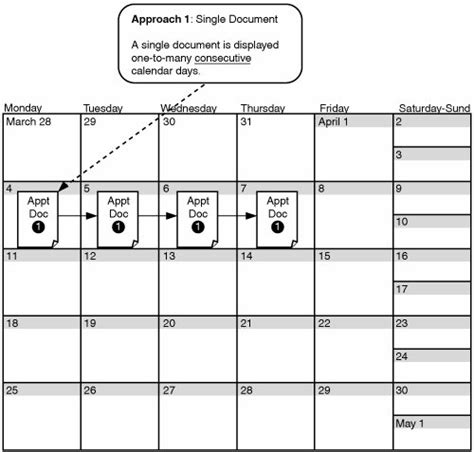 Managing Recurring Events