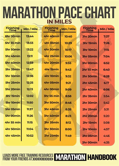 Benefits of Marathon Calendar