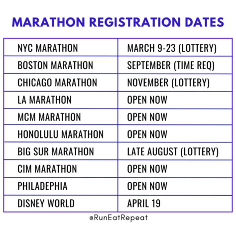 Benefits of Marathon Lottery