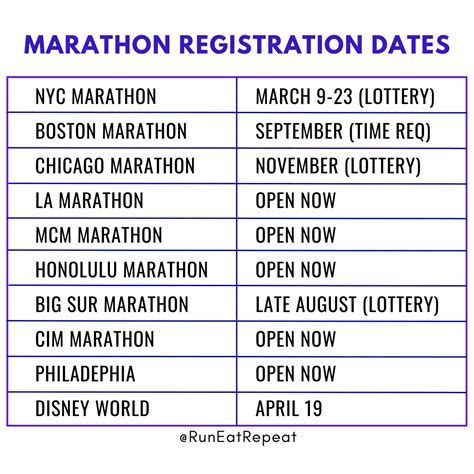 Key Marathon Lottery Dates