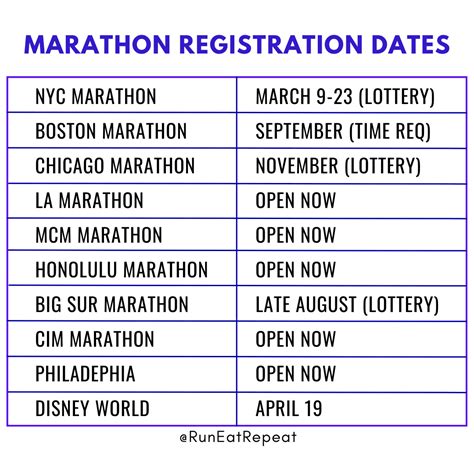 Marathon Lottery Dates