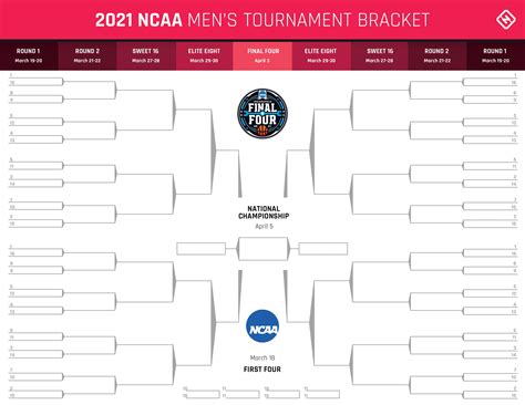 March Bracket Format