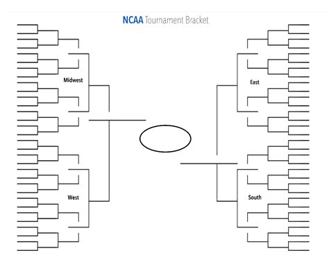 March Bracket Format