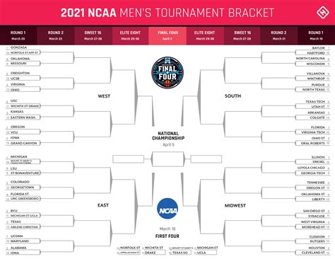 March Madness Bracket