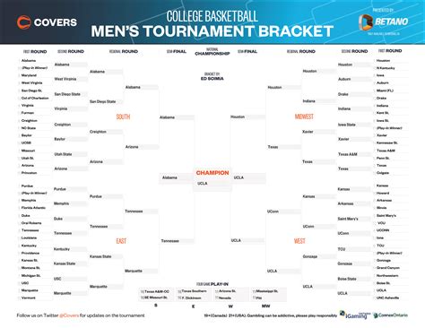 March Madness Scores