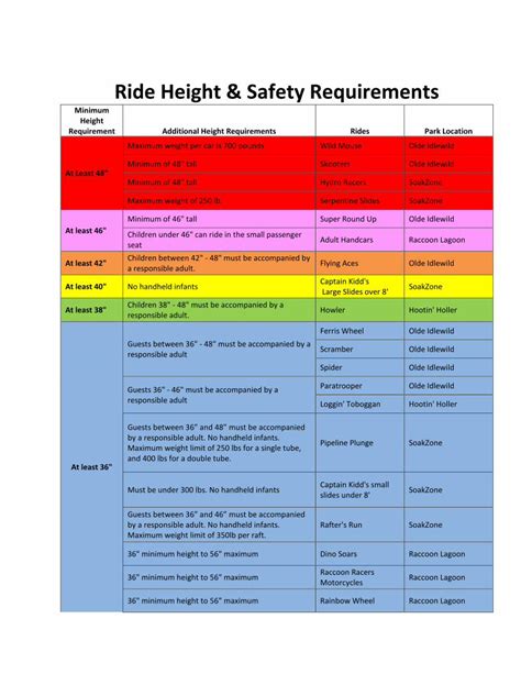 Marin County Minimum Height Requirements