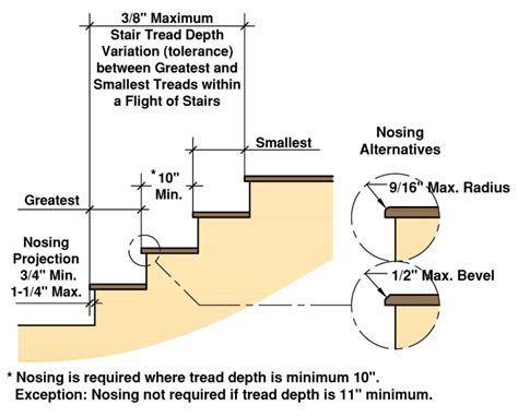 Marin County Minimum Height Requirements Image 1