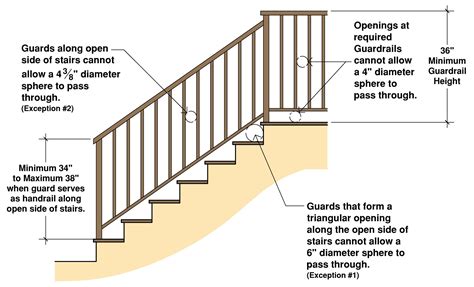 Marin County Minimum Height Requirements Image 2