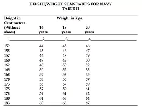 Marin County Minimum Height Requirements Image 5