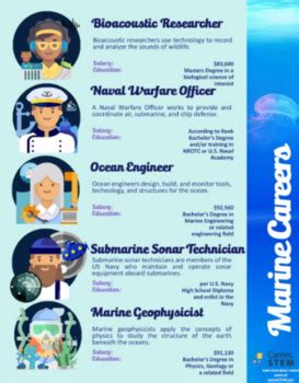 Marine Career