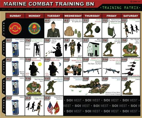 Marine Combat Training Schedule