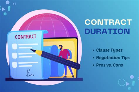 Marine Contract Duration