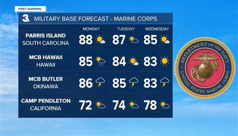 Marine Corps Base Hawaii Weather Forecast