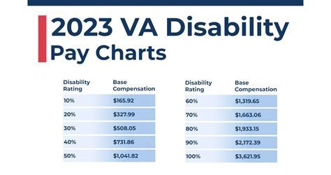 Marine Corps Benefits