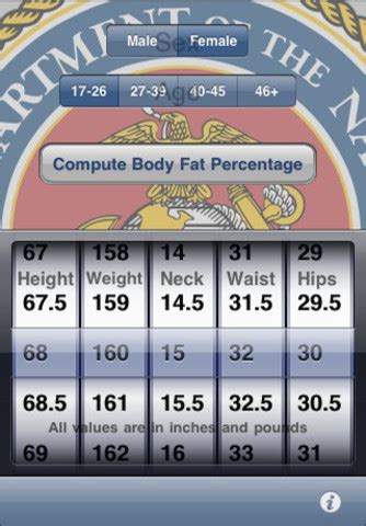 US Marine Corps Body Fat Percentage