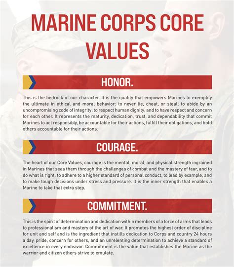 The Marine Corps is built on a set of core values