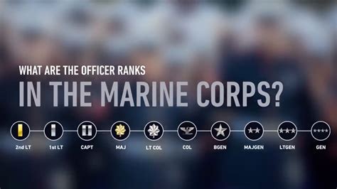 Marine Corps Enlisted Careers Image 3