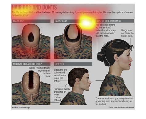 Marine Corps Facial Hair Regulations