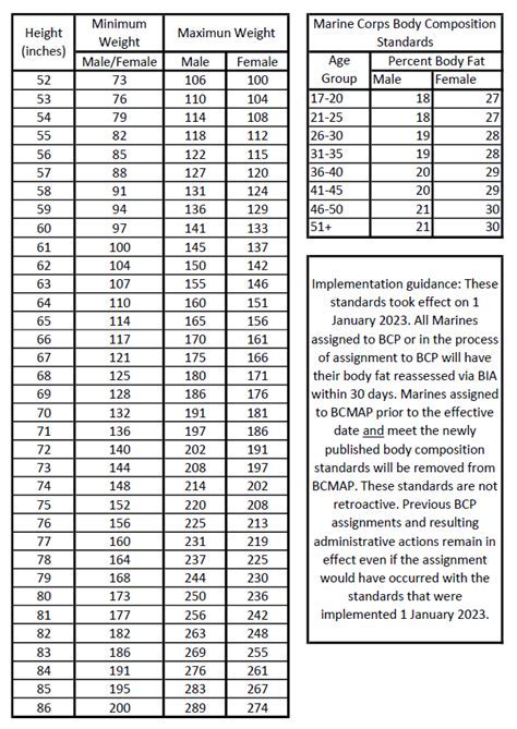 Marine Corps Fitness Requirements