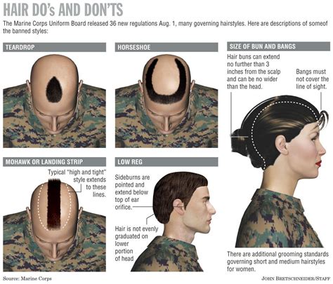 Marine Corps Hair Length and Style