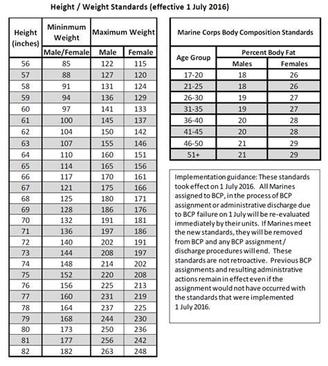 Marine Corps Height and Weight Standards