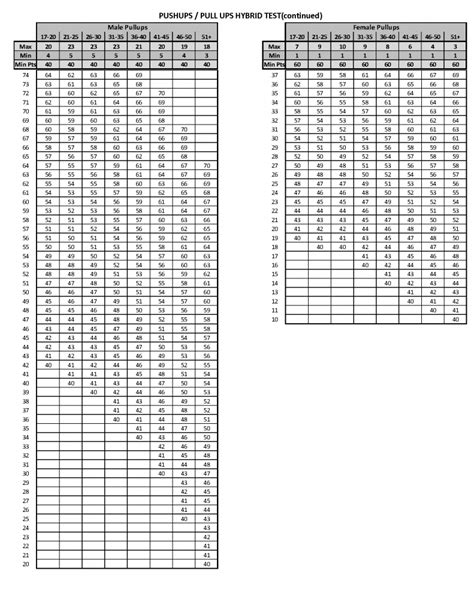 Marine Corps IST Score Chart