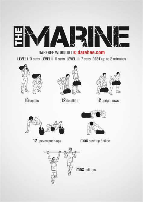 Marine Corps IST Workout Routine